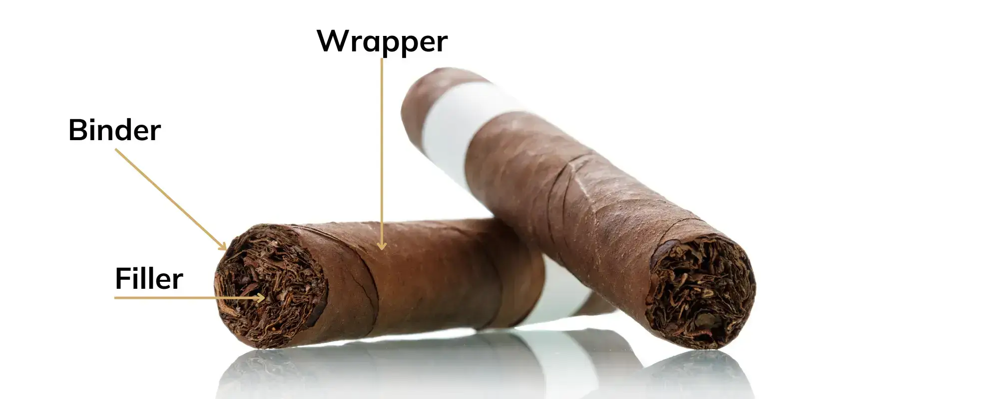 The Hidden World of Cuban Custom Rolled Cigars: A Smoker's Paradise